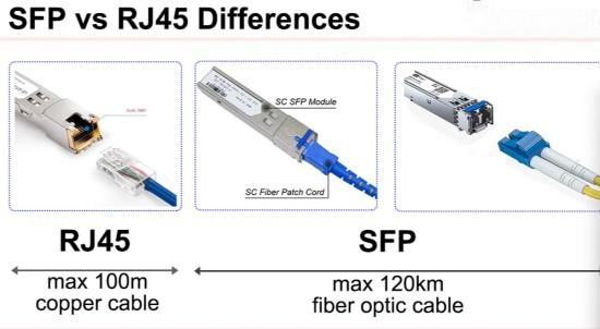 sfp transceiver sfp transceiver